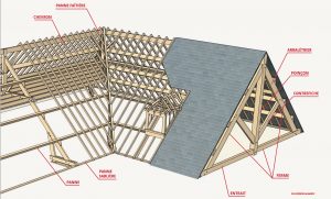 réussir la pose de la toiture d’une maison en bois